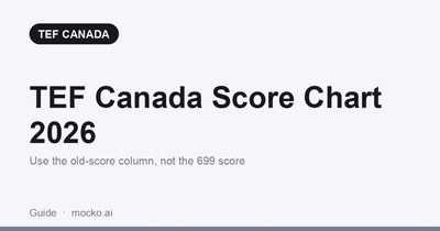 TEF Canada Score Chart 2026: NCLC and CLB Conversion by Section
