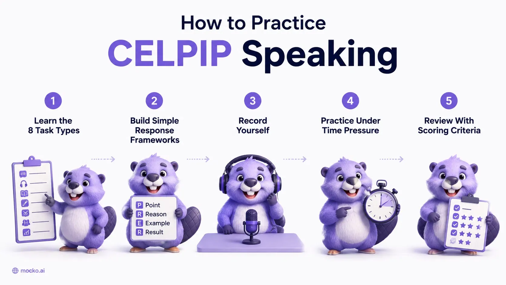How to practice CELPIP speaking