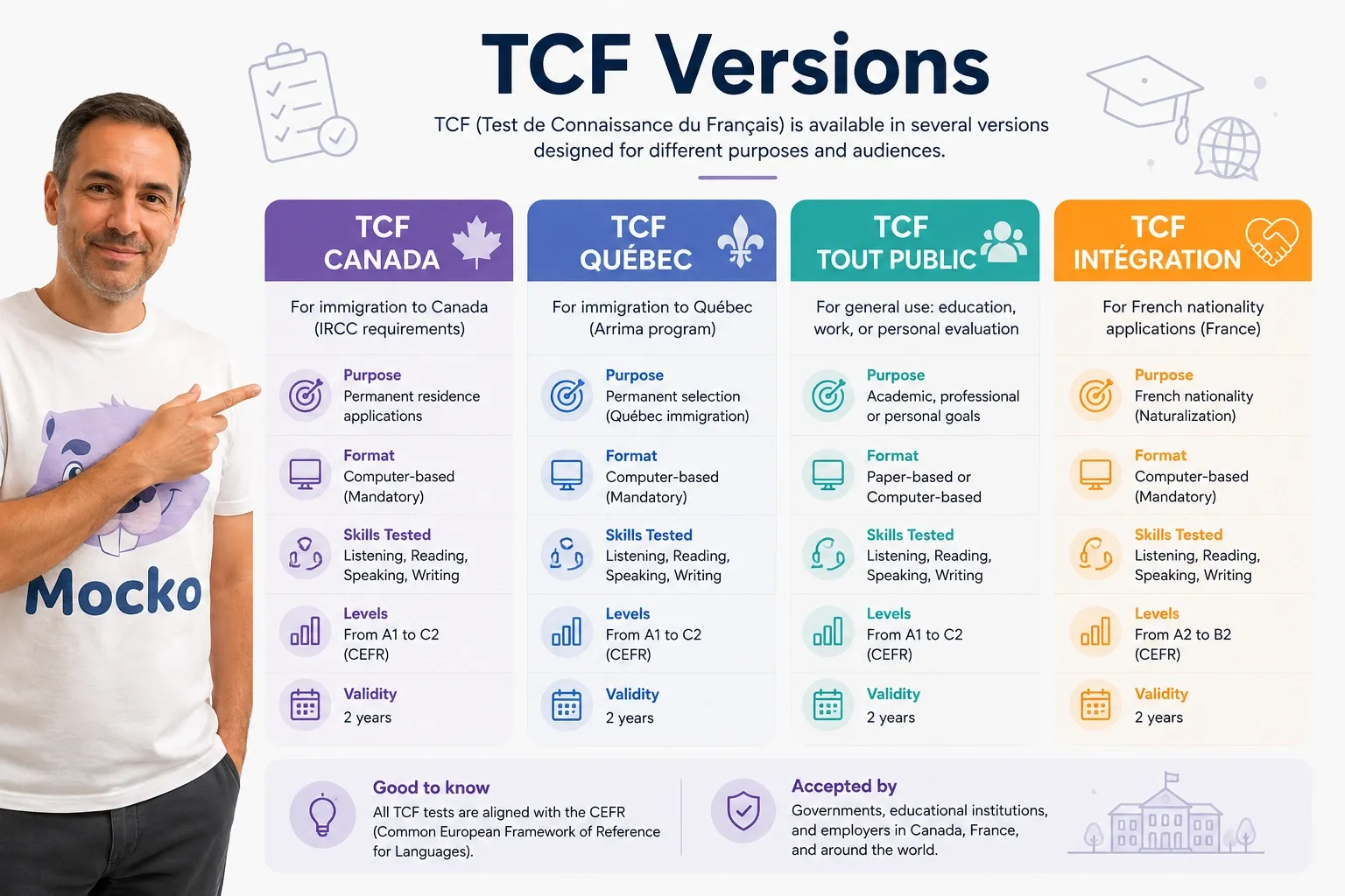 TCF Online Test