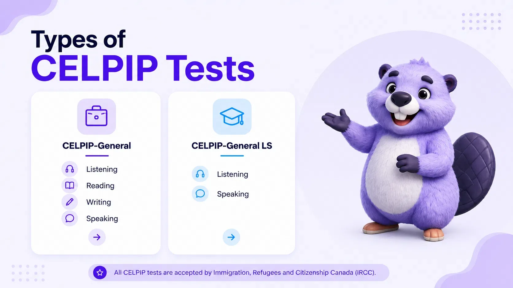 Types of CELPIP Tests