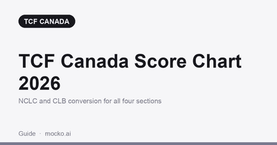 TCF Canada Score Chart 2026: NCLC and CLB Conversion Table