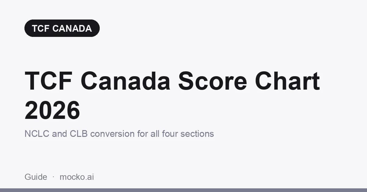 TCF Canada Score Chart 2026: NCLC and CLB Conversion Table
