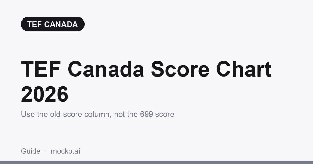 TEF Canada Score Chart 2026: NCLC and CLB Conversion by Section